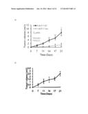 COMPOSITIONS AND METHODS FOR TREATMENT OF TAMOXIFEN RESISTANT BREAST     CANCER diagram and image