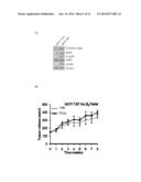 COMPOSITIONS AND METHODS FOR TREATMENT OF TAMOXIFEN RESISTANT BREAST     CANCER diagram and image