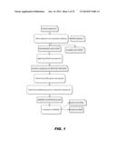 TISSUE-SPECIFIC MICRORNAS AND COMPOSITIONS AND USES THEREOF diagram and image