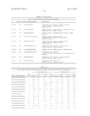 TISSUE-SPECIFIC MICRORNAS AND COMPOSITIONS AND USES THEREOF diagram and image