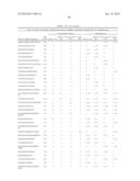 TISSUE-SPECIFIC MICRORNAS AND COMPOSITIONS AND USES THEREOF diagram and image