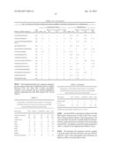 TISSUE-SPECIFIC MICRORNAS AND COMPOSITIONS AND USES THEREOF diagram and image