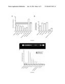 INTRANASAL DELIVERY OF AAV ENCODING THERAPEUTIC ENZYMES TO THE CENTRAL     NERVOUS SYSTEM FOR THE TREATMENT OF LYSOSOMAL STORAGE DISEASES diagram and image