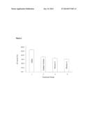 GAMMA-HYDROXYBUTYRATE COMPOSITIONS AND THEIR USE FOR THE TREATMENT OF     DISORDERS diagram and image