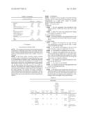 GAMMA-HYDROXYBUTYRATE COMPOSITIONS AND THEIR USE FOR THE TREATMENT OF     DISORDERS diagram and image