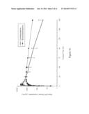 COMPOSITIONS AND METHODS FOR TRANSMUCOSAL ABSORPTION diagram and image