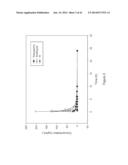 COMPOSITIONS AND METHODS FOR TRANSMUCOSAL ABSORPTION diagram and image