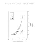 COMPOSITIONS AND METHODS FOR TRANSMUCOSAL ABSORPTION diagram and image