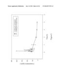 COMPOSITIONS AND METHODS FOR TRANSMUCOSAL ABSORPTION diagram and image