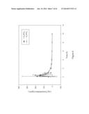 COMPOSITIONS AND METHODS FOR TRANSMUCOSAL ABSORPTION diagram and image