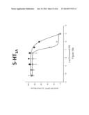 COMPOSITIONS AND METHODS FOR TRANSMUCOSAL ABSORPTION diagram and image