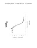 COMPOSITIONS AND METHODS FOR TRANSMUCOSAL ABSORPTION diagram and image