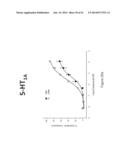 COMPOSITIONS AND METHODS FOR TRANSMUCOSAL ABSORPTION diagram and image