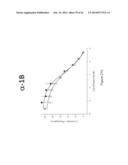 COMPOSITIONS AND METHODS FOR TRANSMUCOSAL ABSORPTION diagram and image