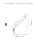 COMPOSITIONS AND METHODS FOR TRANSMUCOSAL ABSORPTION diagram and image