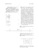 ACTINICALLY-CROSSLINKABLE AMPHIPHILIC PREPOLYMERS diagram and image