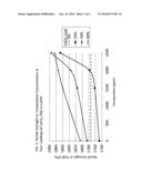 ANTIMICROBIAL FILLERS FOR PLASTICS diagram and image