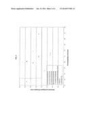 POLYETHYLENE COMPOSITIONS HAVING HIGH DIMENSIONAL STABILITY AND EXCELLENT     PROCESSABILITY FOR CAPS AND CLOSURES diagram and image