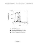 STIMULUS RESPONSIVE POLYMERS FOR THE PURIFICATION OF BIOMOLECULES diagram and image