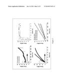 PEPTIDE-CROSSLINKED BIOACTIVE POLYMERIC MATERIALS diagram and image