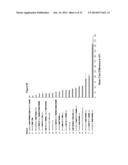 Galectin-Immunoglobulin Chimeric Molecules diagram and image