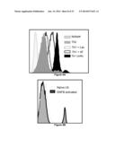 Galectin-Immunoglobulin Chimeric Molecules diagram and image