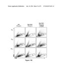 Galectin-Immunoglobulin Chimeric Molecules diagram and image