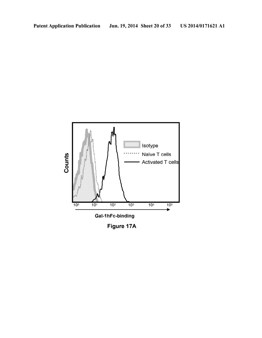 Galectin-Immunoglobulin Chimeric Molecules - diagram, schematic, and image 21