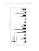 Galectin-Immunoglobulin Chimeric Molecules diagram and image