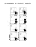 Galectin-Immunoglobulin Chimeric Molecules diagram and image