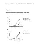 FUSION PROTEINS FORMING TRIMERS diagram and image