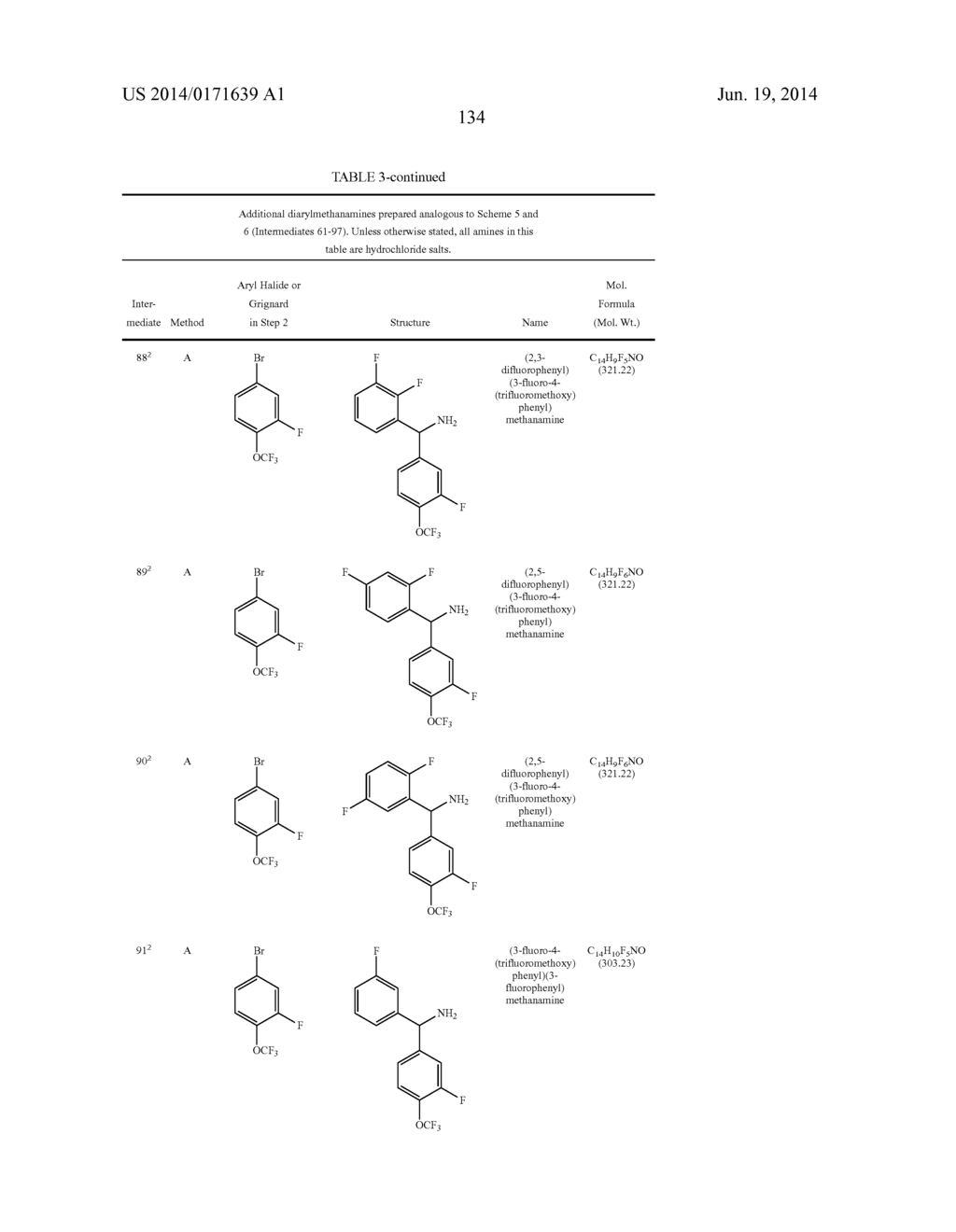 TRPM8 ANTAGONISTS AND THEIR USE IN TREATMENTS - diagram, schematic, and image 135