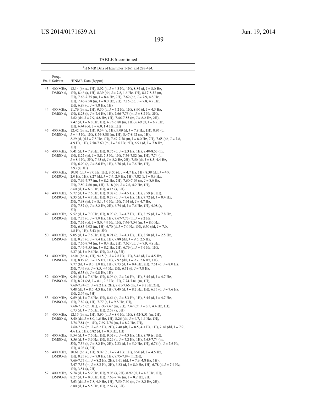 TRPM8 ANTAGONISTS AND THEIR USE IN TREATMENTS - diagram, schematic, and image 200