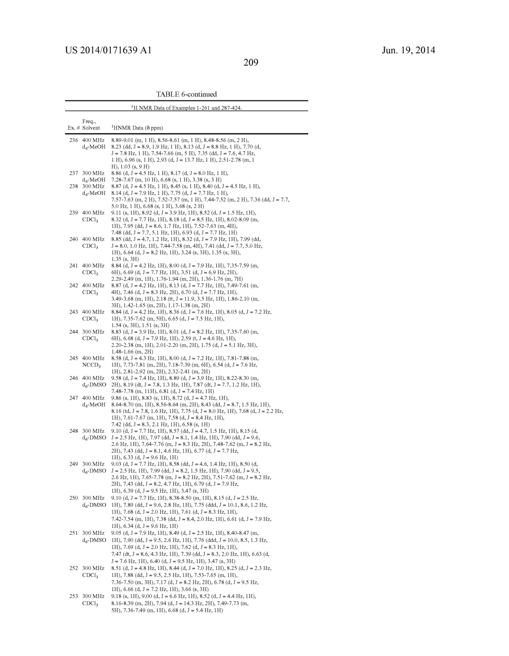 TRPM8 ANTAGONISTS AND THEIR USE IN TREATMENTS - diagram, schematic, and image 210