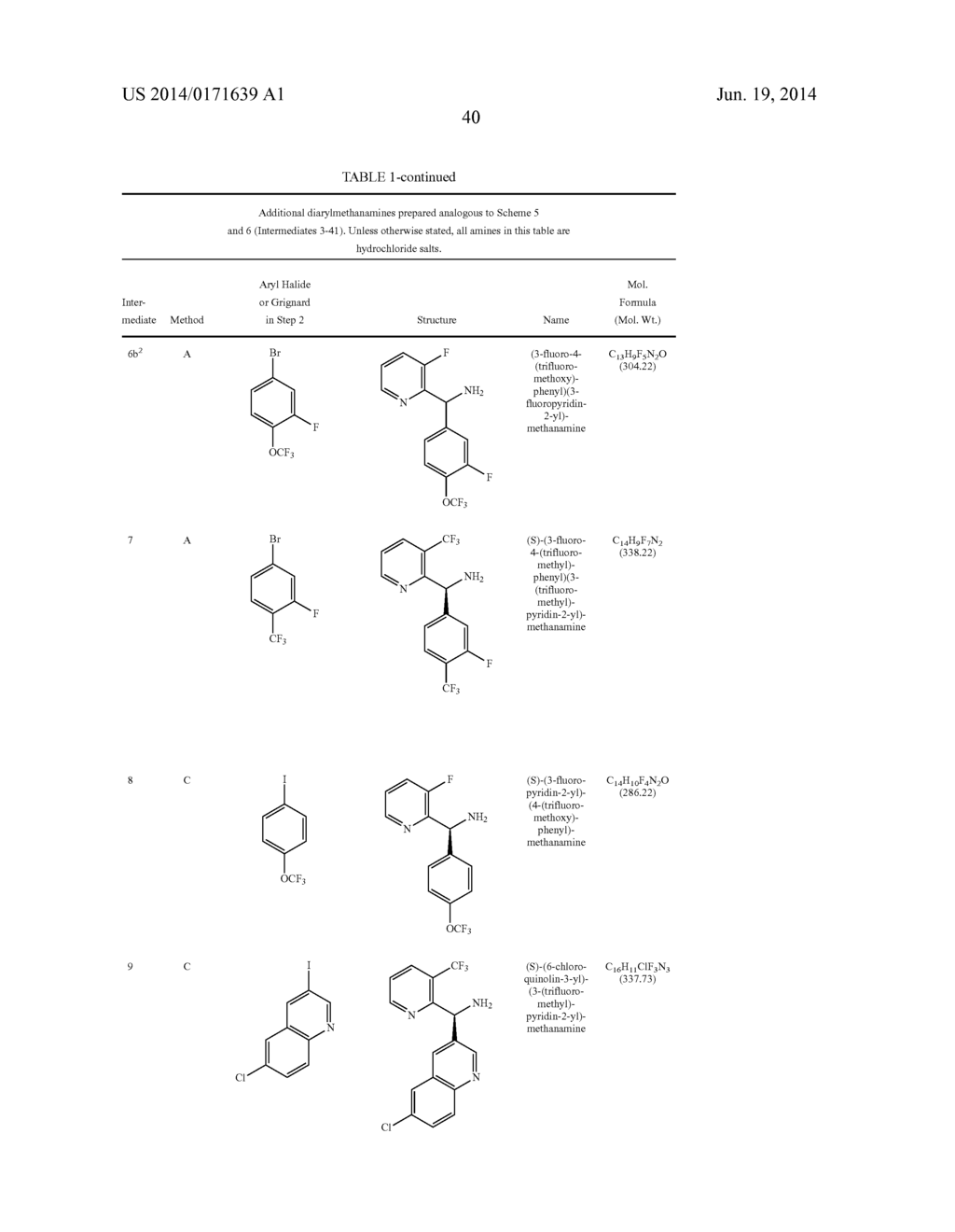 TRPM8 ANTAGONISTS AND THEIR USE IN TREATMENTS - diagram, schematic, and image 41