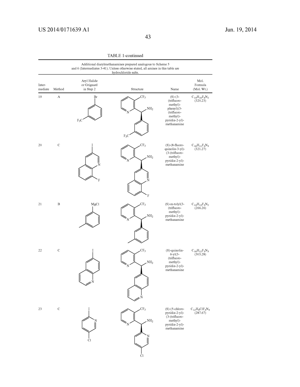 TRPM8 ANTAGONISTS AND THEIR USE IN TREATMENTS - diagram, schematic, and image 44