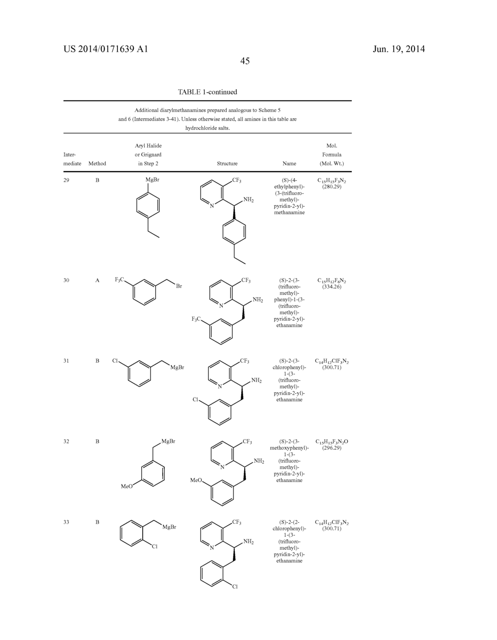 TRPM8 ANTAGONISTS AND THEIR USE IN TREATMENTS - diagram, schematic, and image 46