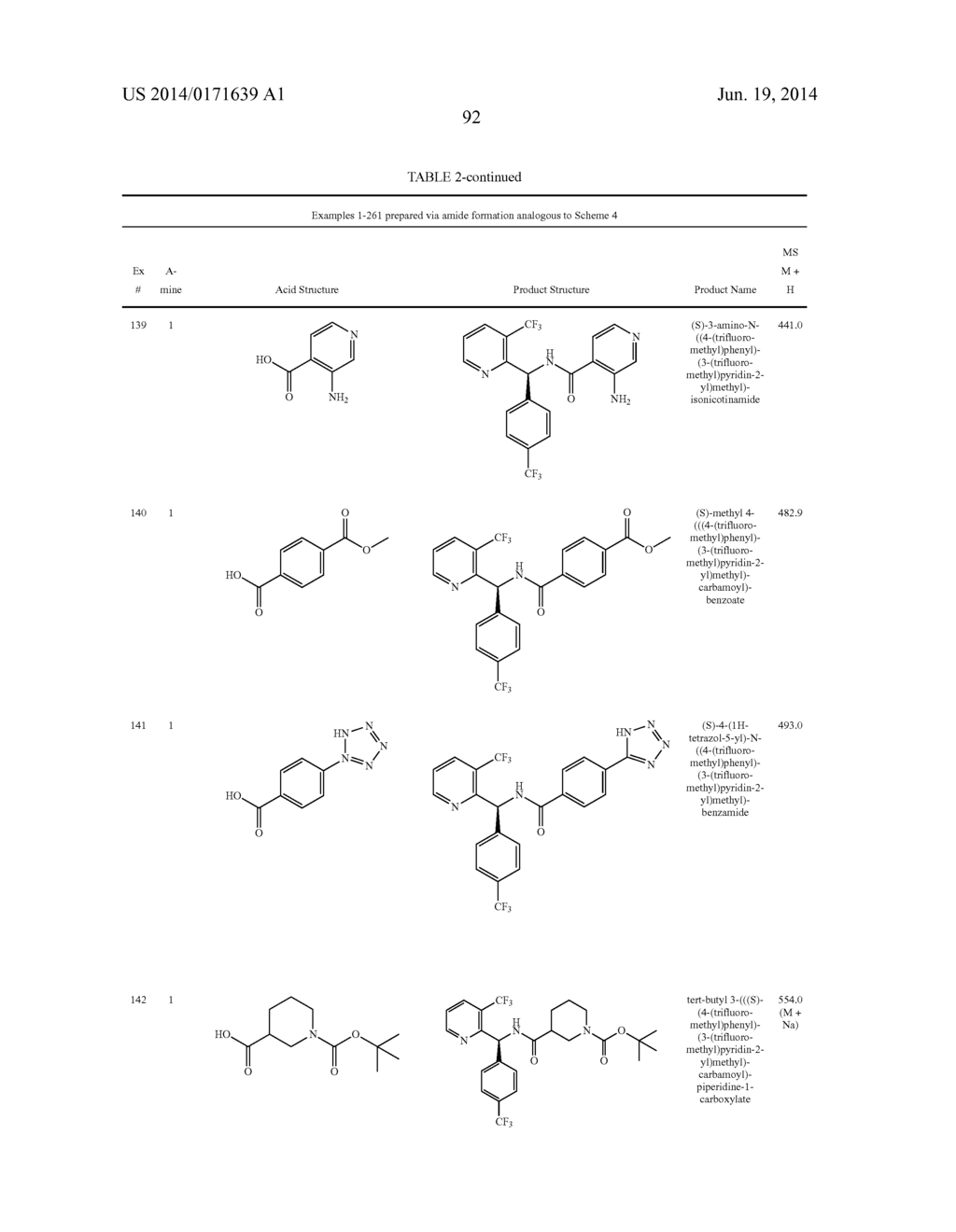 TRPM8 ANTAGONISTS AND THEIR USE IN TREATMENTS - diagram, schematic, and image 93