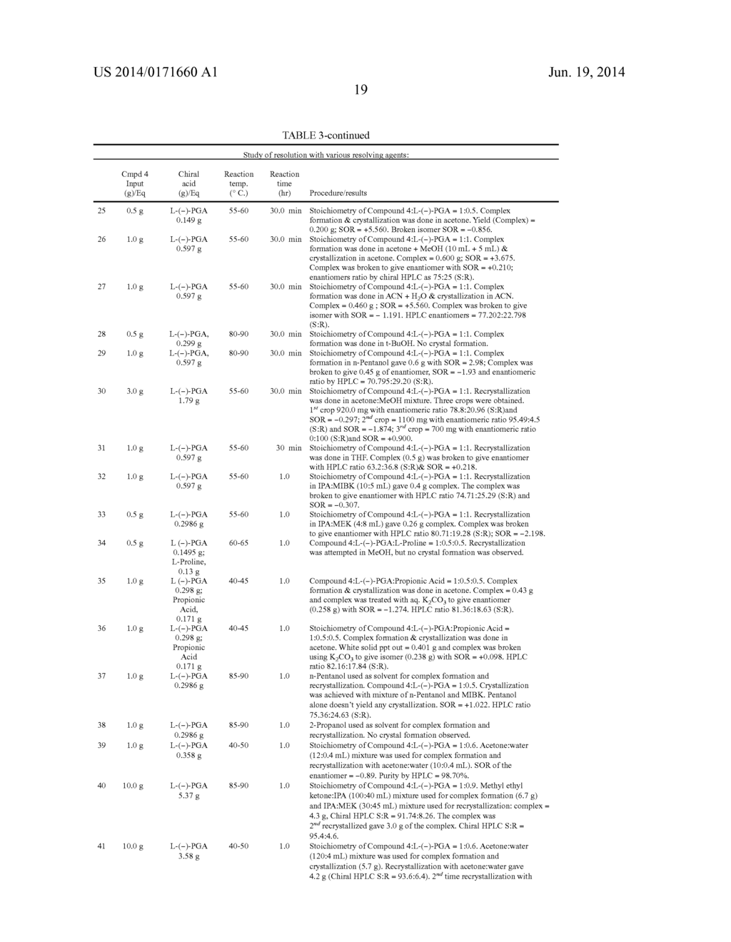 METHOD OF PREPARING     (+)-1,4-DIHYDRO-7-[(3S,4S)-3-METHOXY-4-(METHYLAMINO)-1-PYRROLIDINYL]-4-OX-    O-1-(2-THIAZOLYL)-1,8-NAPHTHYRIDINE-3-CARBOXYLIC ACID - diagram, schematic, and image 20