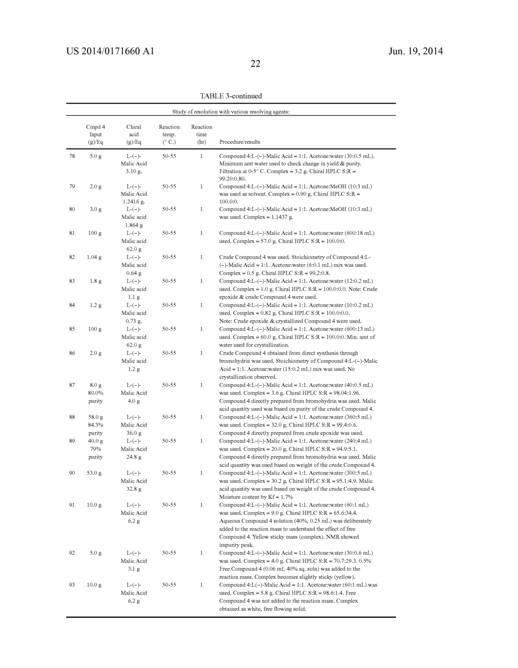 METHOD OF PREPARING     (+)-1,4-DIHYDRO-7-[(3S,4S)-3-METHOXY-4-(METHYLAMINO)-1-PYRROLIDINYL]-4-OX-    O-1-(2-THIAZOLYL)-1,8-NAPHTHYRIDINE-3-CARBOXYLIC ACID - diagram, schematic, and image 23