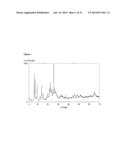 MICROPOWDER AND MOLDING CONTAINING A ZEOLITIC MATERIAL CONTAINING TI AND     ZN diagram and image