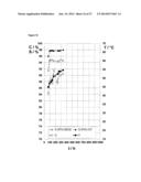 MICROPOWDER AND MOLDING CONTAINING A ZEOLITIC MATERIAL CONTAINING TI AND     ZN diagram and image