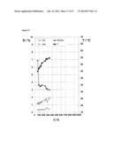 MICROPOWDER AND MOLDING CONTAINING A ZEOLITIC MATERIAL CONTAINING TI AND     ZN diagram and image