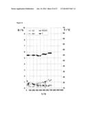 MICROPOWDER AND MOLDING CONTAINING A ZEOLITIC MATERIAL CONTAINING TI AND     ZN diagram and image