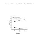 METHOD OF OXIDIZING AN ORGANIC COMPOUND diagram and image