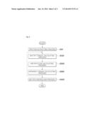 METHOD AND SYSTEM FOR EXTRACTING INTENDED TORQUE FOR WEARABLE ROBOT diagram and image