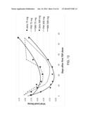 DEVICE FOR PREDICTING NON-LINEAR, TIME-DEPENDENT RESPONSES OF A COMPONENT     OF A SYSTEM TO AN INPUT INTO THE SYSTEM diagram and image