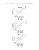 INTEGRATED USE OF MODEL-BASED METROLOGY AND A PROCESS MODEL diagram and image