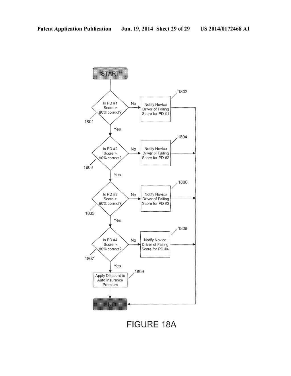 Method for Determining Hazard Detection Proficiency and Rating Insurance     Products Based on Proficiency - diagram, schematic, and image 30