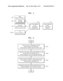 METHOD AND APPARATUS TO PROVIDE ADVERTISEMENT DATA BASED ON DEVICE     INFORMATION AND OPERATIONAL INFORMATION OF APPARATUSES diagram and image